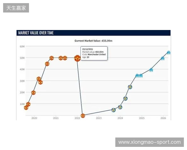 格林伍德身价上涨至5500万欧,超越曼联时期巅峰身价