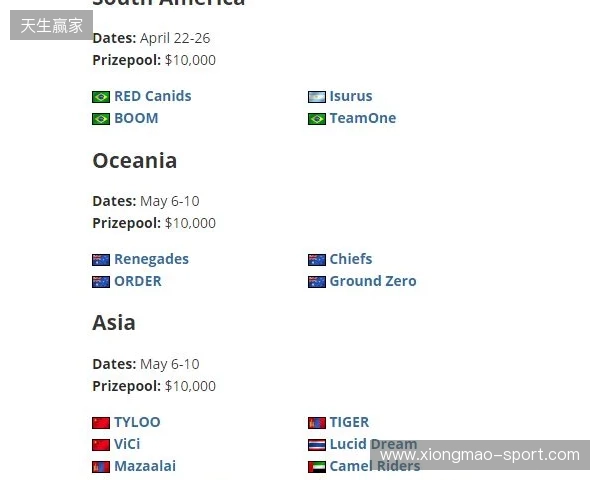 FaZe确认参加HLC贝尔格莱德,为Major席位做最后一搏