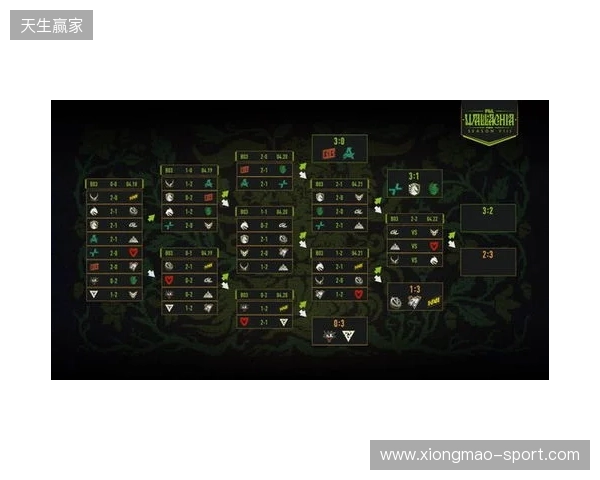 PGL瓦拉几亚S8瑞士轮第四日结束，XG将在2-2组对阵Spirit